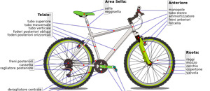 preventivi gratuiti acquisto riparazione bici